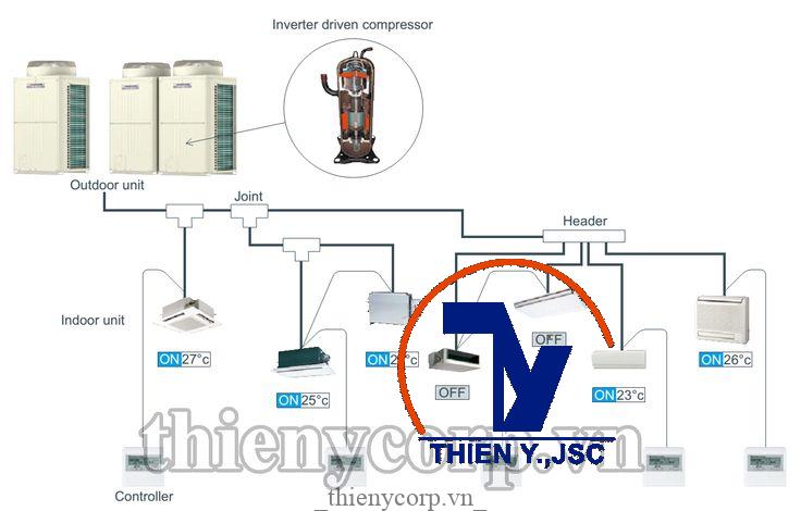 lắp đặt hệ thống điều hòa không khí